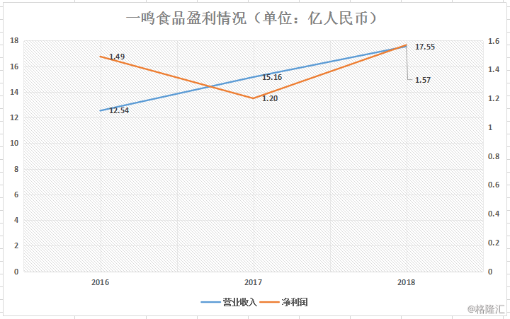风靡的“鲜奶吧”拟上市，盈利为何停滞？
