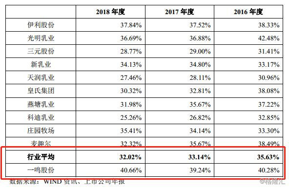 风靡的“鲜奶吧”拟上市，盈利为何停滞？
