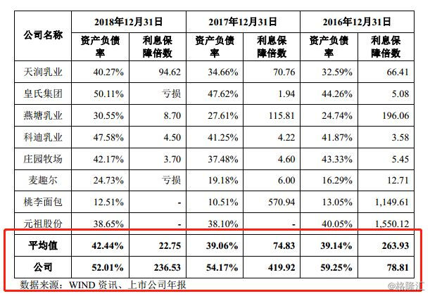 风靡的“鲜奶吧”拟上市，盈利为何停滞？