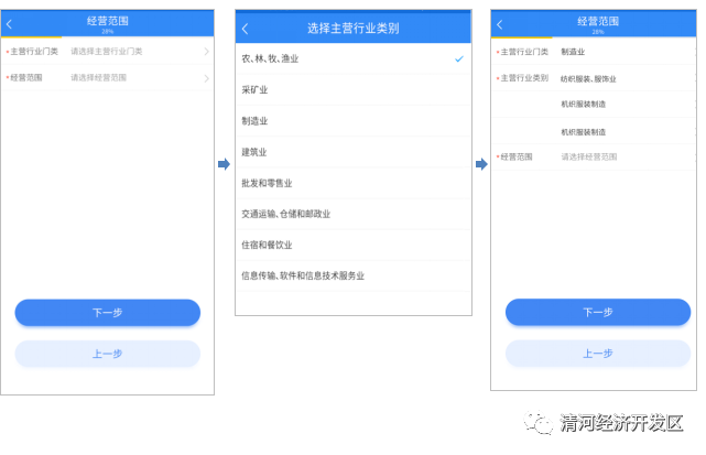 个体工商户营业执照办理流程
