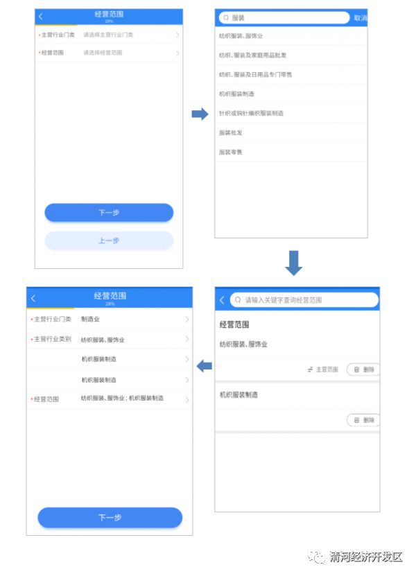个体工商户营业执照办理流程