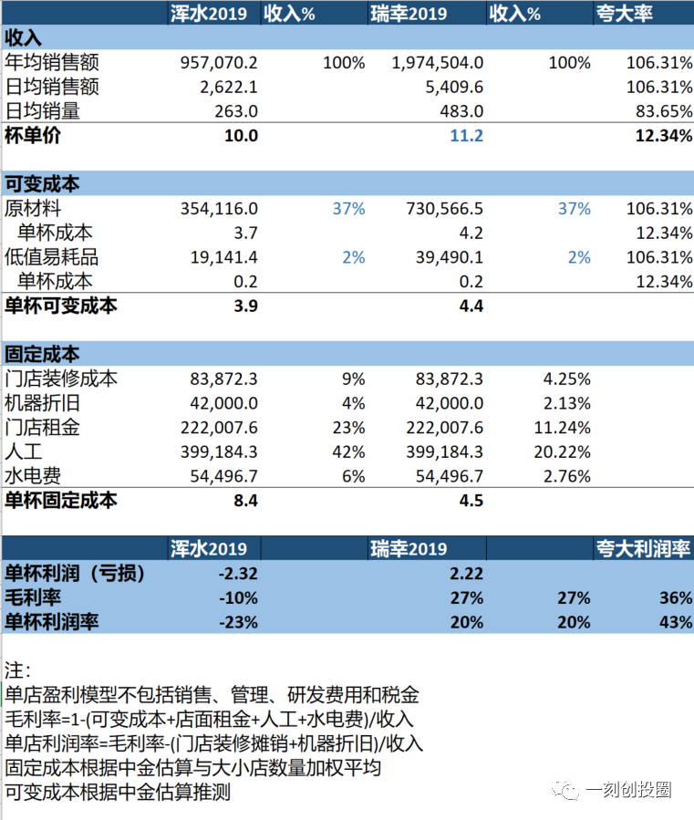 新式茶饮，前途无量还是前途无亮？