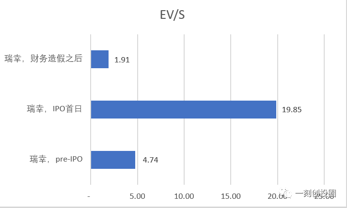 新式茶饮，前途无量还是前途无亮？