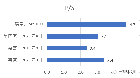 新式茶饮，前途无量还是前途无亮？