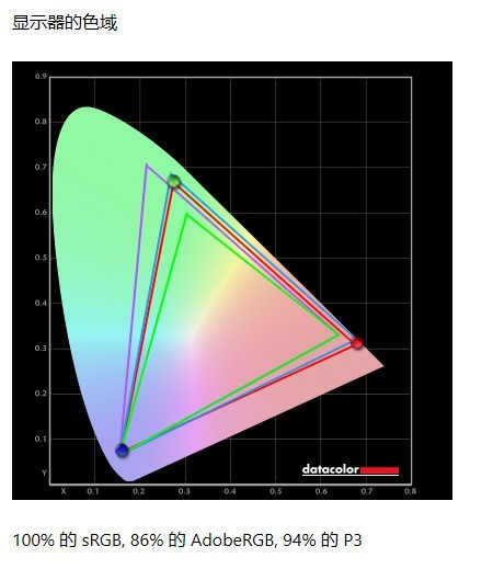 大屏也能240Hz？易美逊P329GZC电竞显示器评测