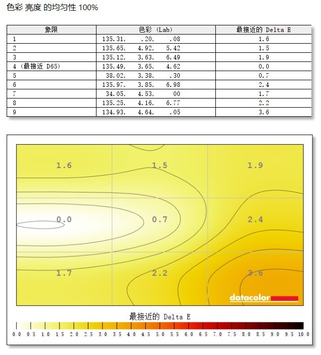 大屏也能240Hz？易美逊P329GZC电竞显示器评测