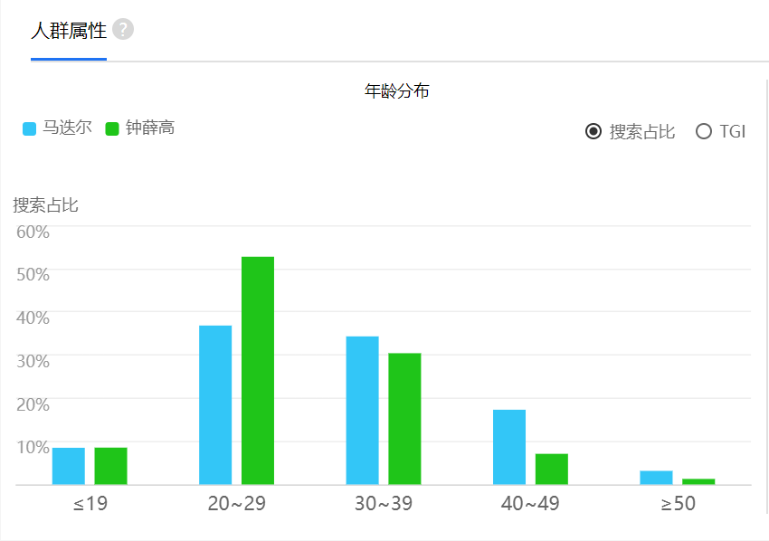 马迭尔和钟薛高，谁能成中国冰淇淋界百年网红