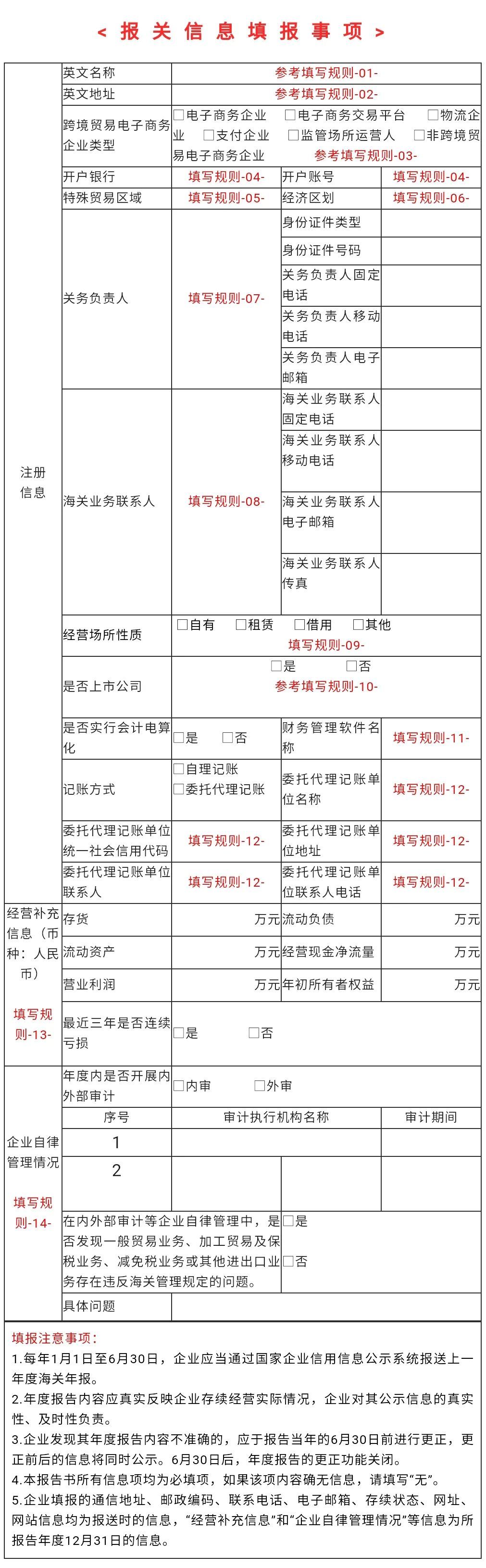 海关年报到底应该怎么填？