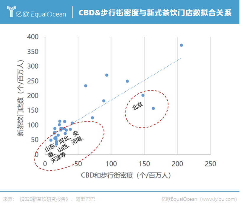 ​北京胡同留不住新式茶饮？
