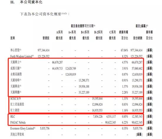 奈雪的茶将成为“新茶饮第一股”，2020年已扭亏为盈