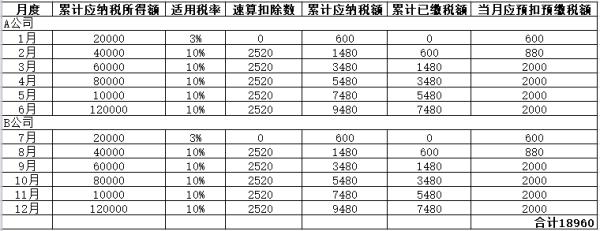 年中跳槽，个税综合所得年度汇算怎么处理？