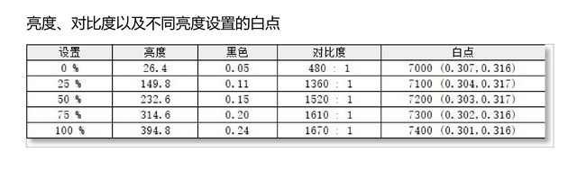 宏碁传奇X 带给你传奇般的使用体验