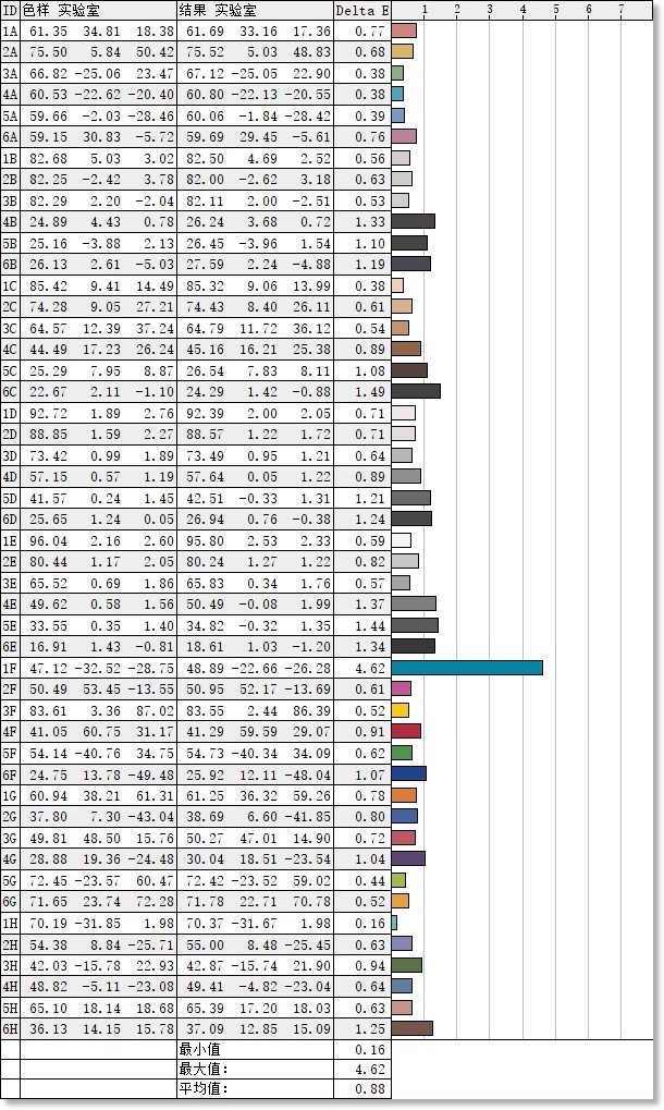宏碁传奇X 带给你传奇般的使用体验
