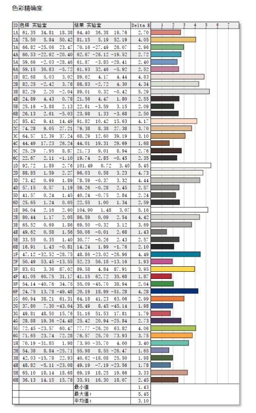 90英寸全能巨无霸！海信90E7G Pro电视深度测试