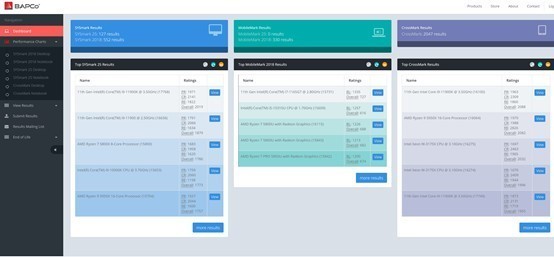 售价1万元的基准测试软件强在何处？