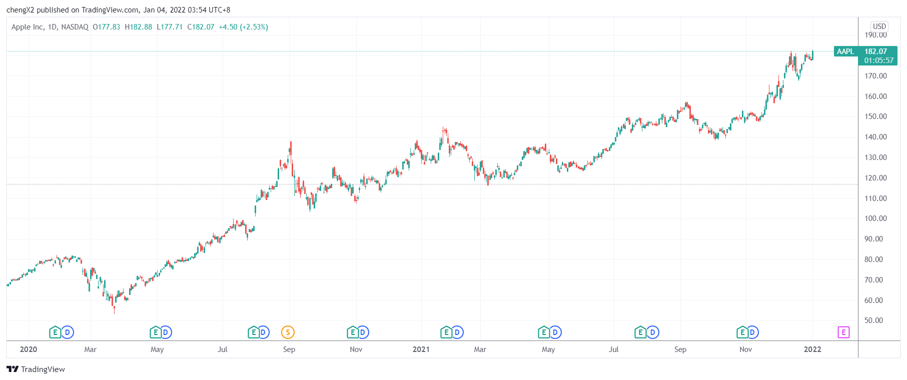 里程碑时刻：苹果公司市值首度突破3万亿美元关口
