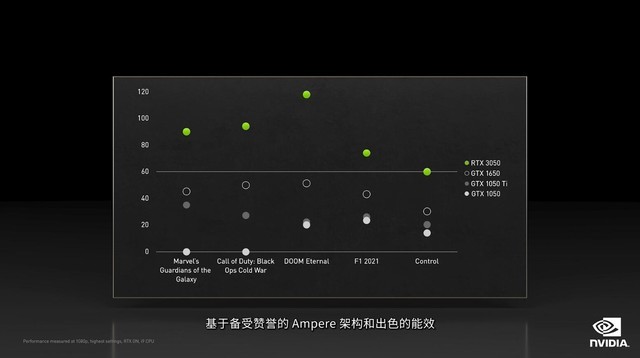 攒机单点评：性价比首选RTX3050+12100F