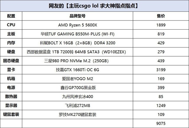 攒机单点评：性价比首选RTX3050+12100F