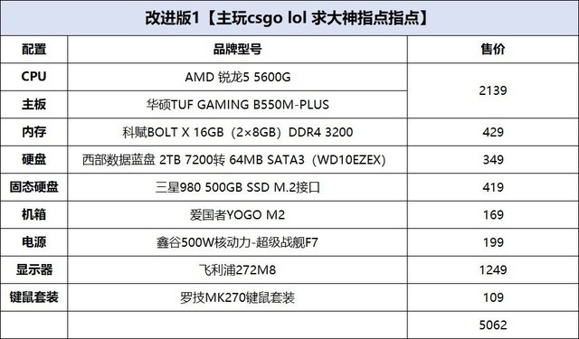 攒机单点评：性价比首选RTX3050+12100F