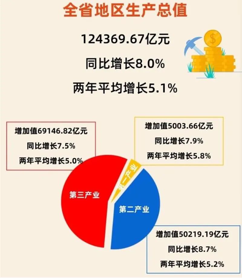 官宣！中国第一个12万亿大省诞生，超过整个加拿大