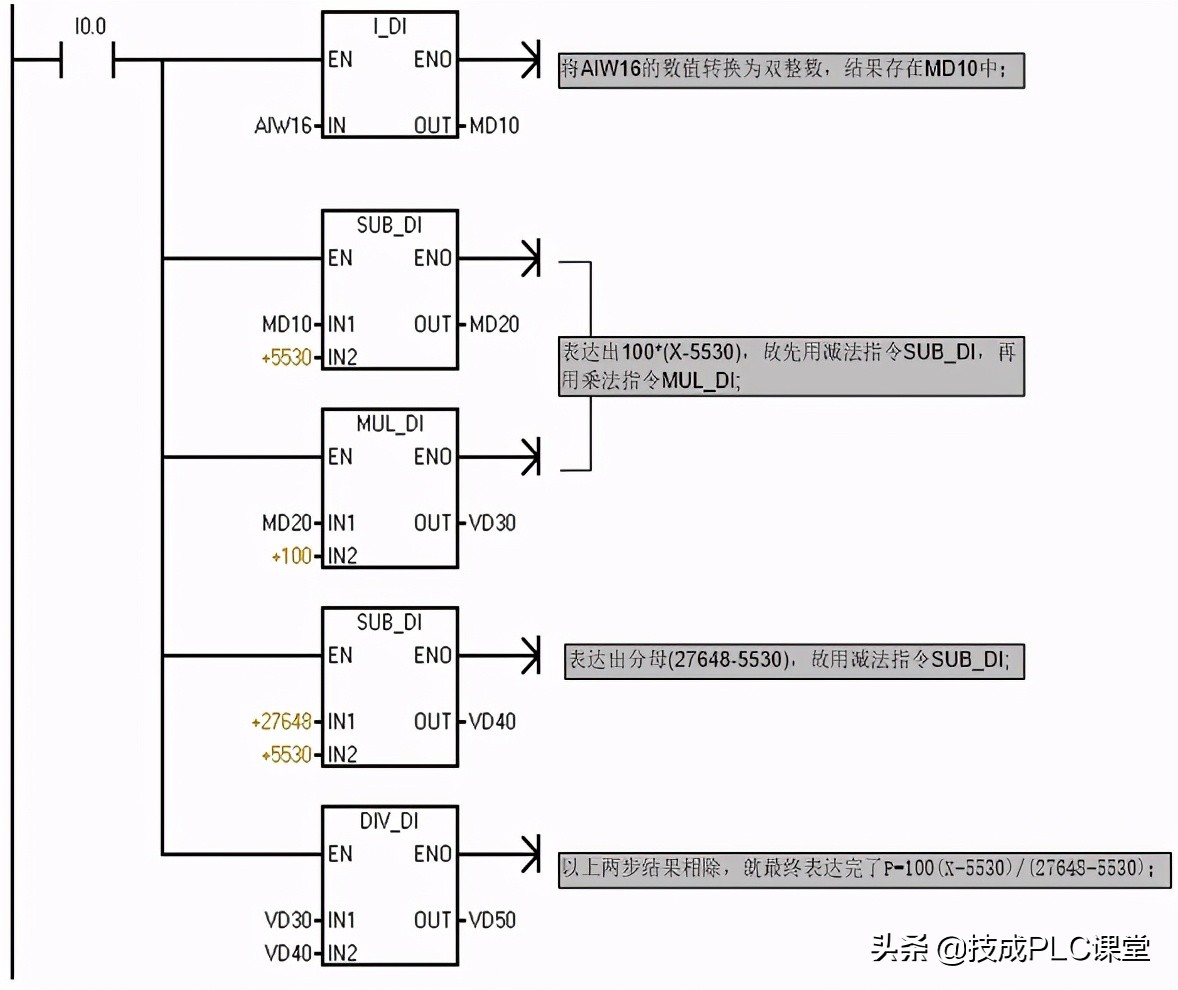 实例讲解｜教你PLC模拟量编程