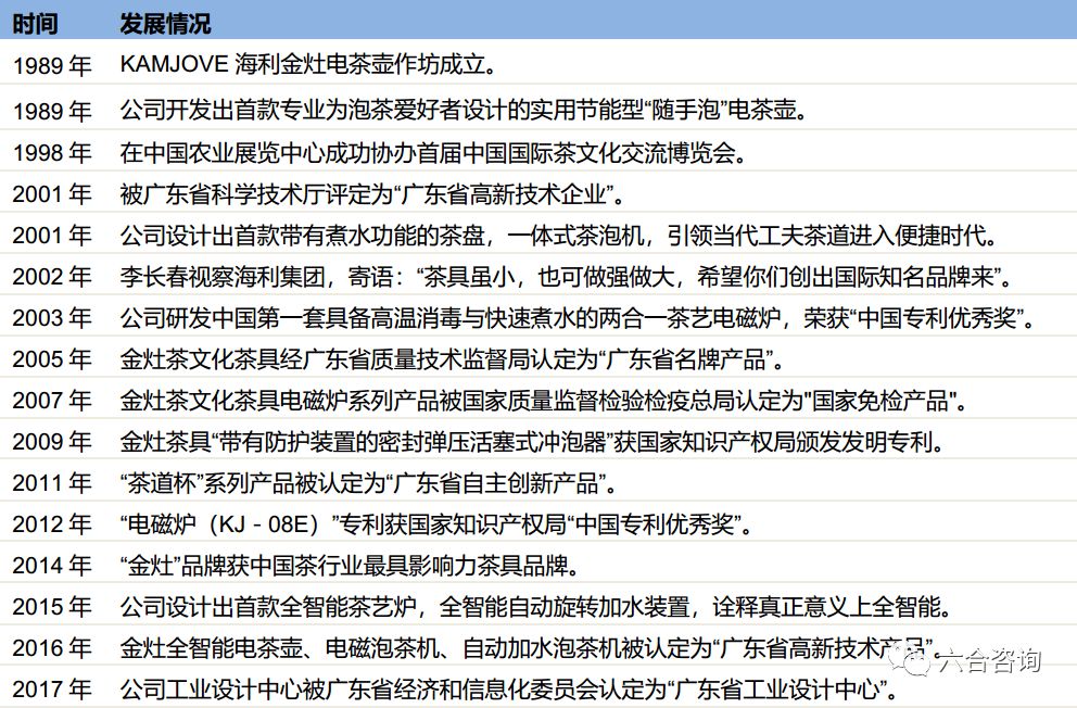 金灶：掘金工夫茶具市场30年，打造更懂茶艺需求的茶文化茶具