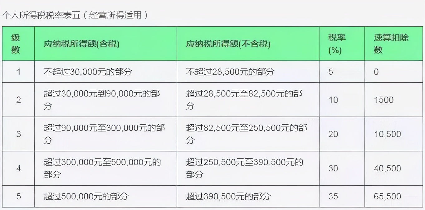 个人所得税九项所得计算方法和适用税率！赶紧收藏
