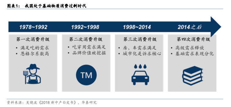 从转转Q4手机行情和券商循环消费报告，看各国二手电商发展不同