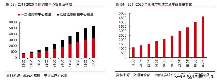 食品饮料行业卤制品子行业深度报告：万物皆可卤，逐鹿论英雄