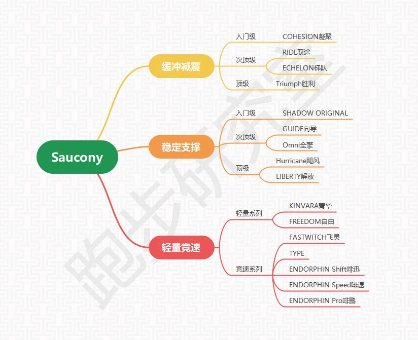 索康尼Endorphin Pro 啡鹏 2碳板竞速鞋200公里使用测评