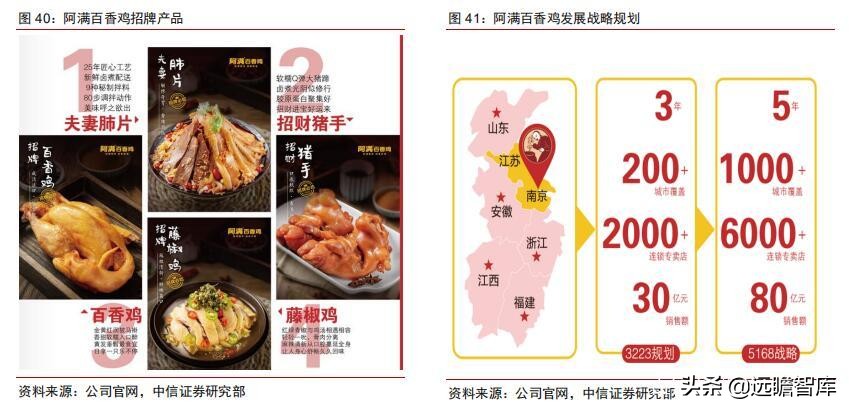 食品饮料行业卤制品子行业深度报告：万物皆可卤，逐鹿论英雄