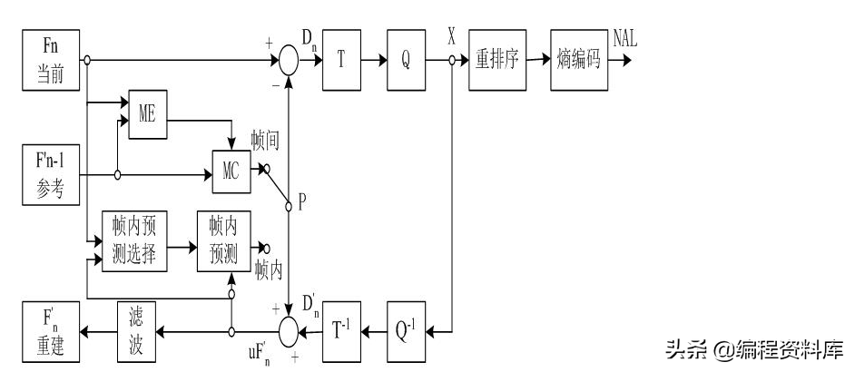 AAC.H264主流编码格式
