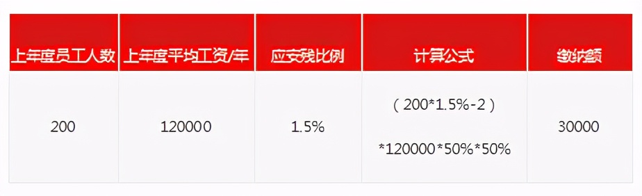 关于残保金的新政策和申报流程，都在这里