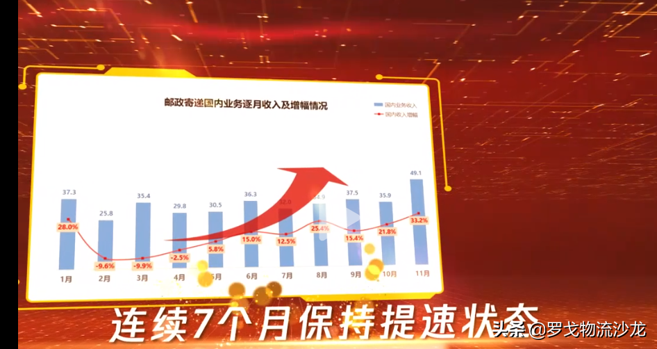 自曝数字！规模超京东物流，来认识真正的中国邮政