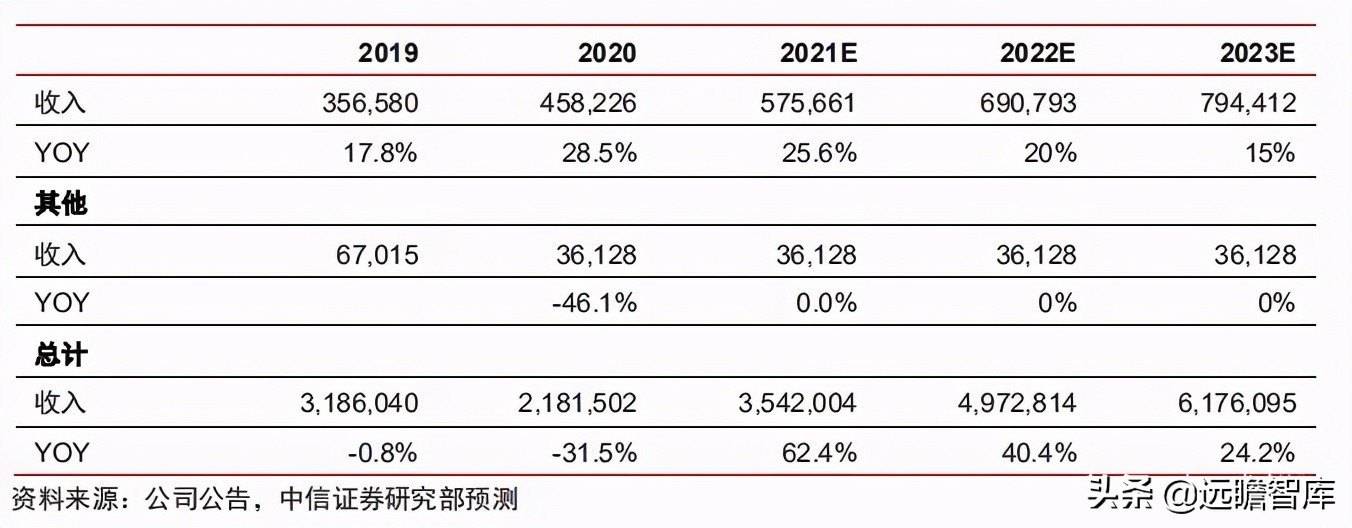 食品饮料行业卤制品子行业深度报告：万物皆可卤，逐鹿论英雄