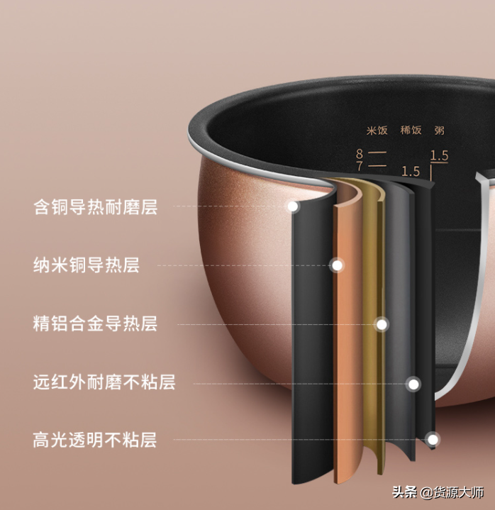 好物推荐：九阳多功能电饭煲，大火力柴火饭电饭锅