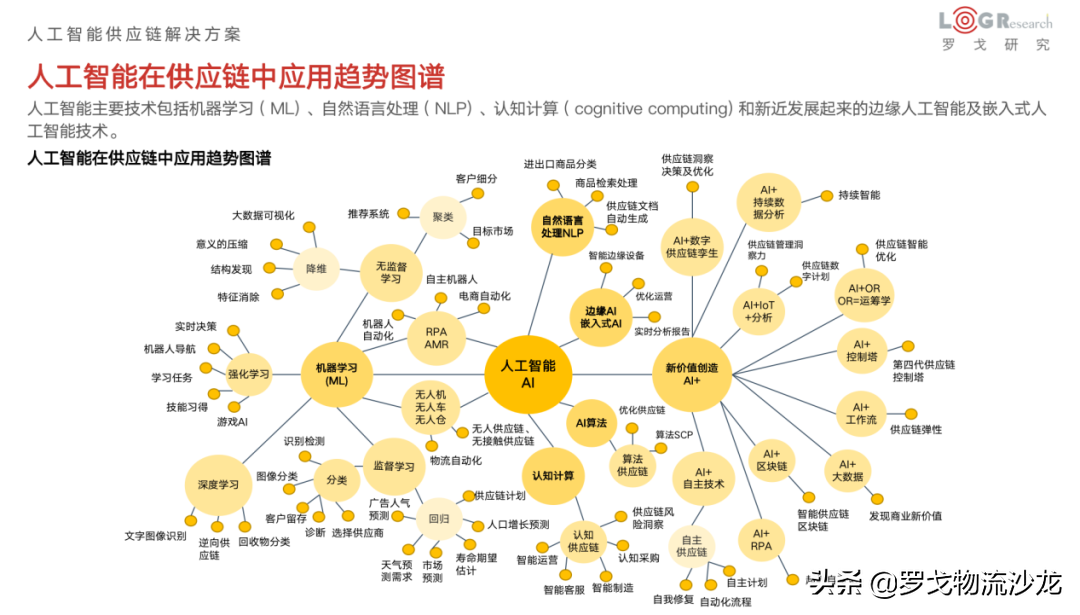 ​2022物流科技看点：颠覆式变革已经到来？