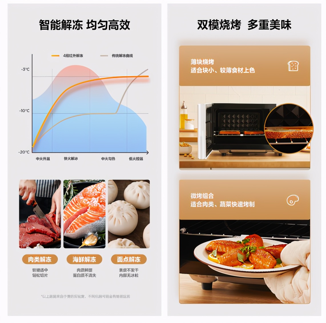 随食定温，一扭到味！美的智能定温热微波炉C1解锁微波加热新范式