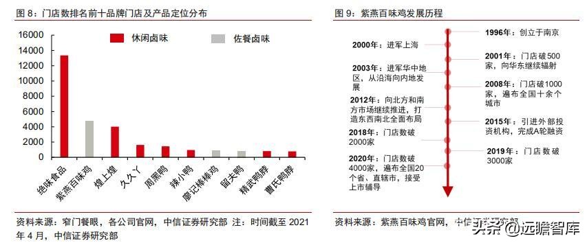 食品饮料行业卤制品子行业深度报告：万物皆可卤，逐鹿论英雄