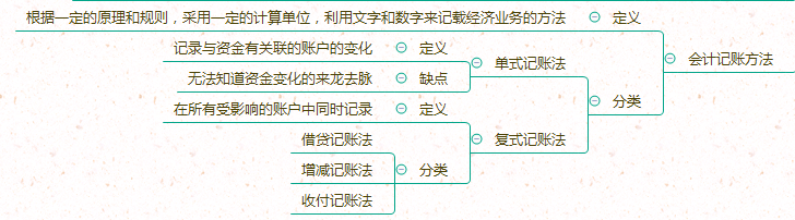 会计账户与记账方法