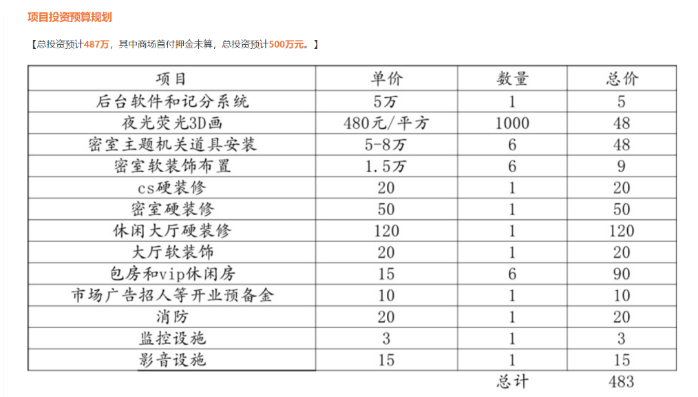 监管下的百亿市场：密室逃脱陷入焦虑