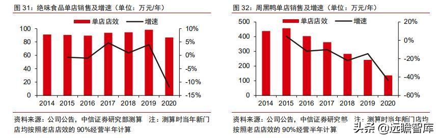 食品饮料行业卤制品子行业深度报告：万物皆可卤，逐鹿论英雄