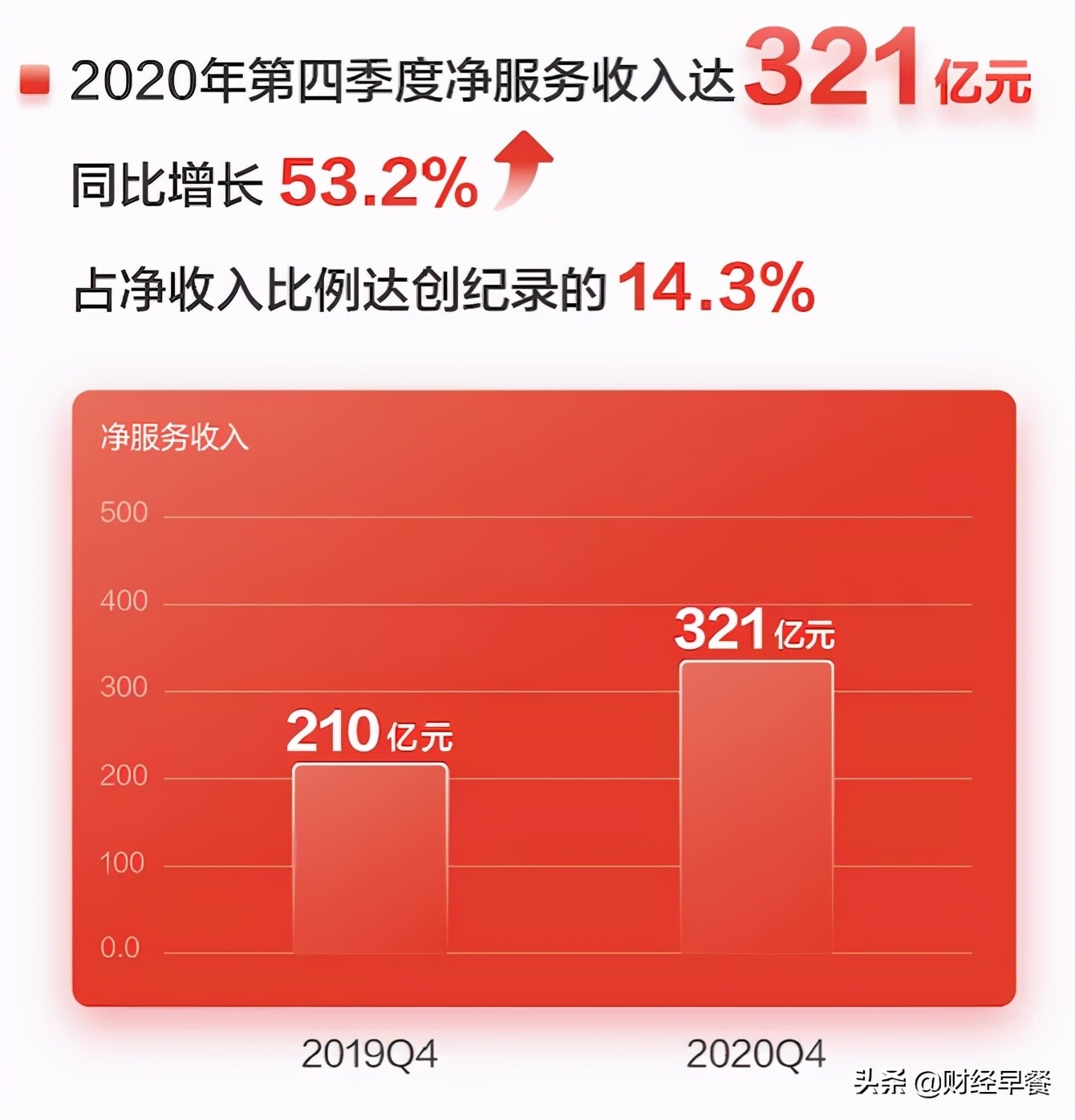 产业互联网时代，如何重估京东