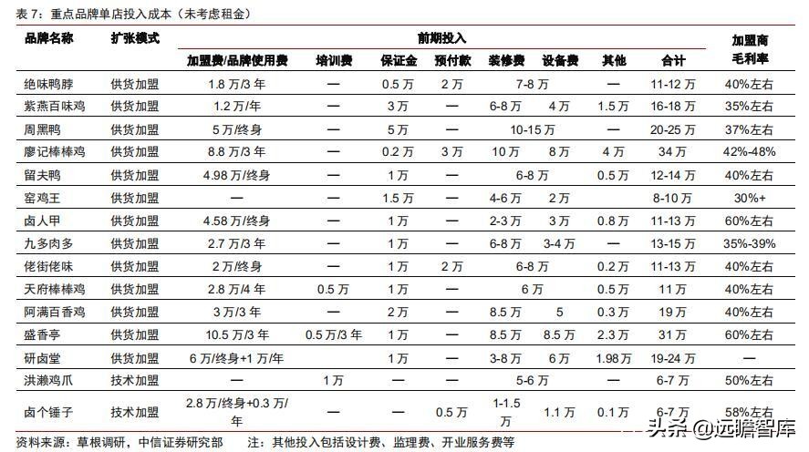 食品饮料行业卤制品子行业深度报告：万物皆可卤，逐鹿论英雄