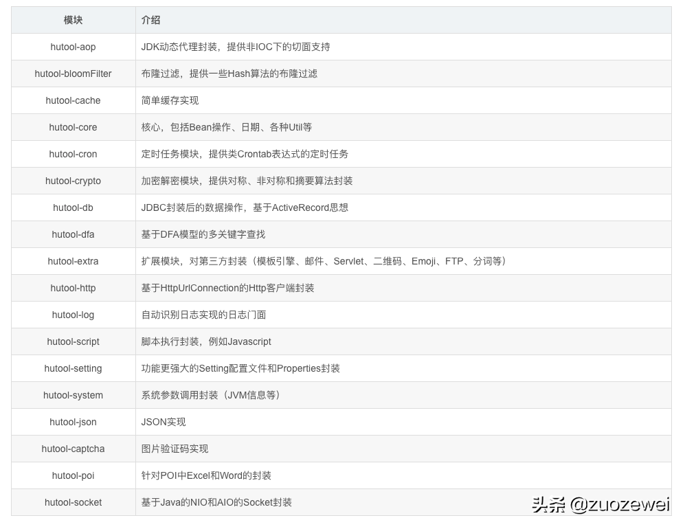 带你了解一款Java中超好用的工具类库 Hutool