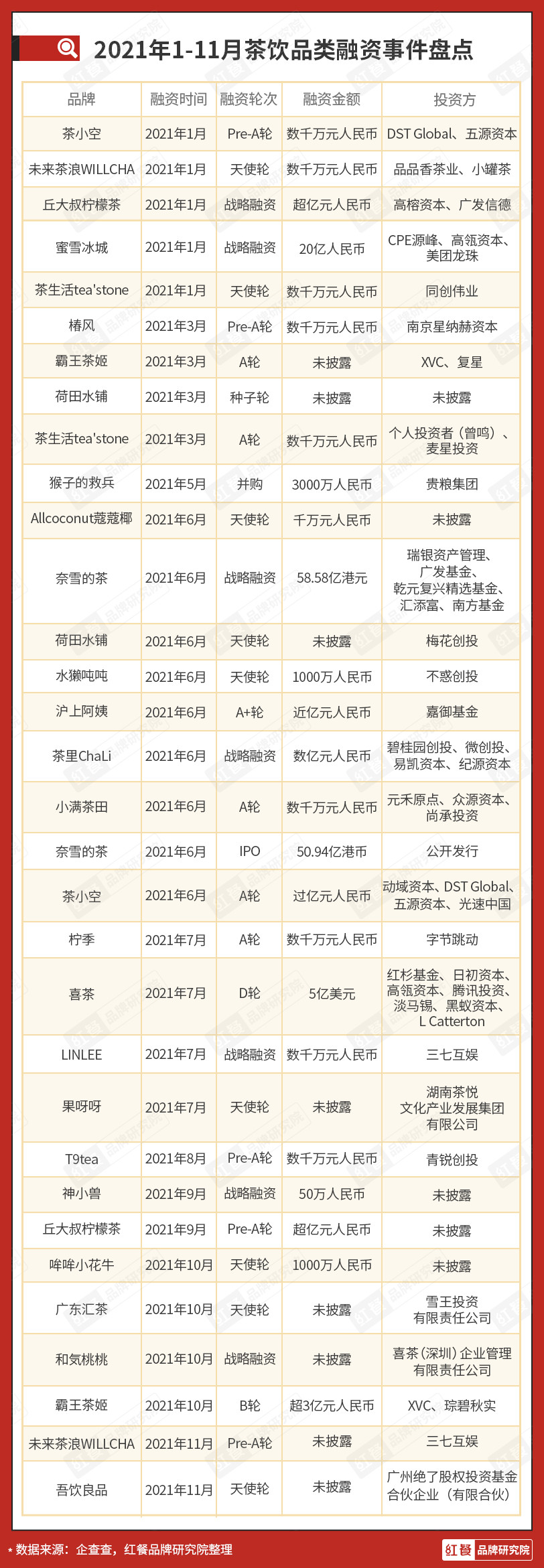 疯狂内卷！新式茶饮品牌们该如何突围？