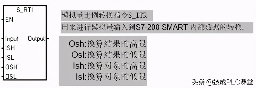 实例讲解｜教你PLC模拟量编程