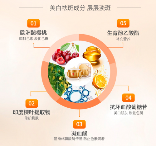 解决斑点问题，浪漫香榭丽我看行