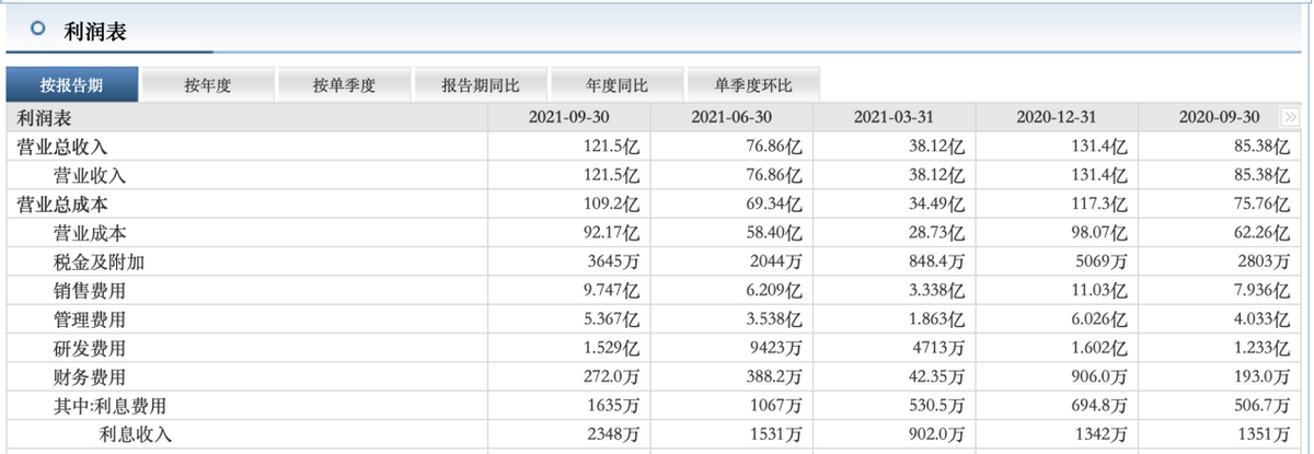 遭遇业绩瓶颈，市值缩水422亿，晨光文具还能走多远？