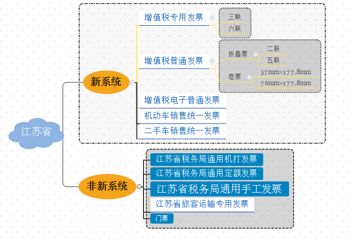 如何判断一张发票是否有效？很实用